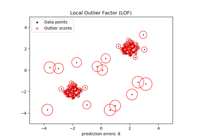 ../_images/sphx_glr_plot_lof_outlier_detection_thumb.png