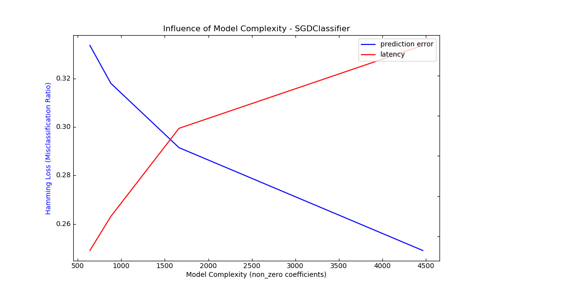 en_model_complexity