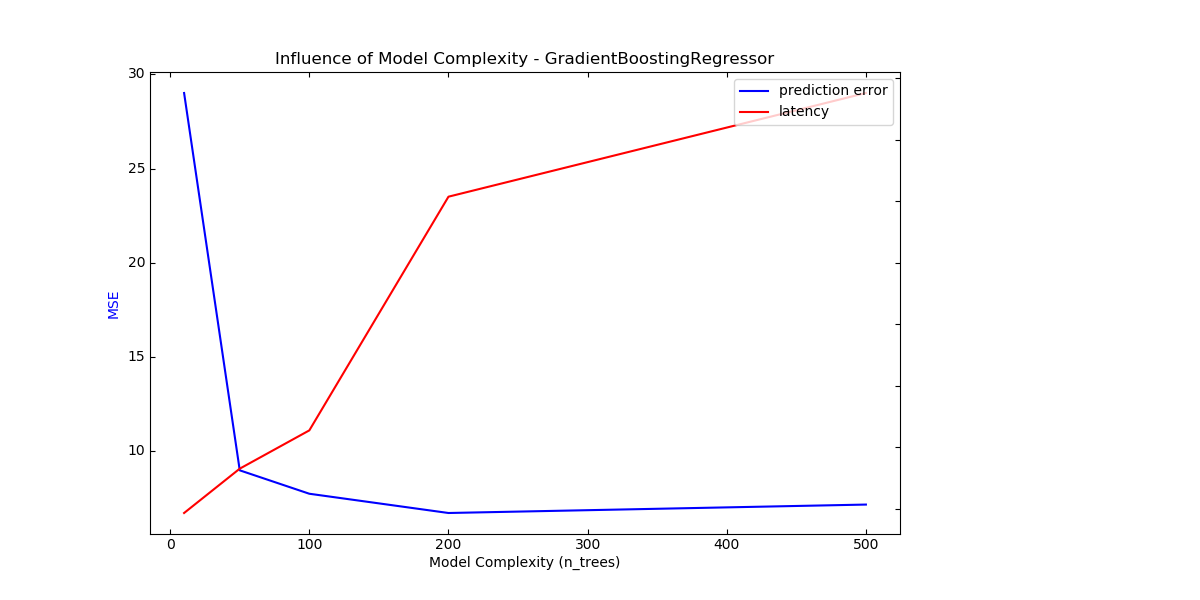 gbt_model_complexity