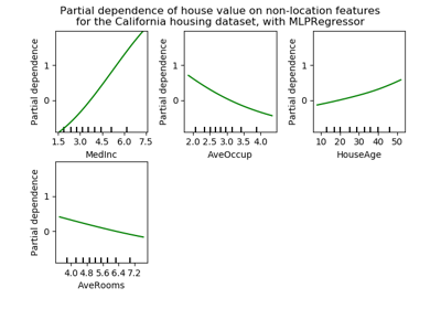../../_images/sphx_glr_plot_partial_dependence_thumb.png