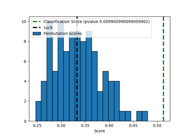 ../../_images/sphx_glr_plot_permutation_test_for_classification_thumb.png