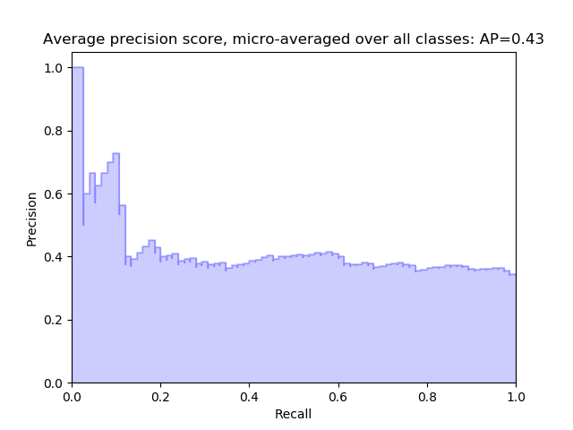 ../../_images/sphx_glr_plot_precision_recall_002.png