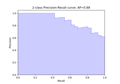 ../../_images/sphx_glr_plot_precision_recall_thumb.png