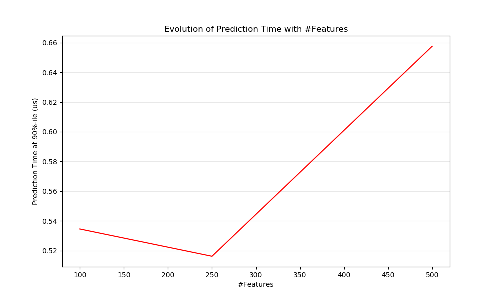 ../../_images/sphx_glr_plot_prediction_latency_003.png