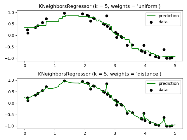 ../../_images/sphx_glr_plot_regression_001.png