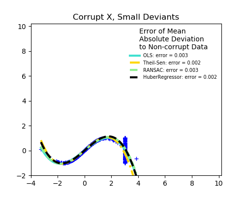 ../../_images/sphx_glr_plot_robust_fit_002.png