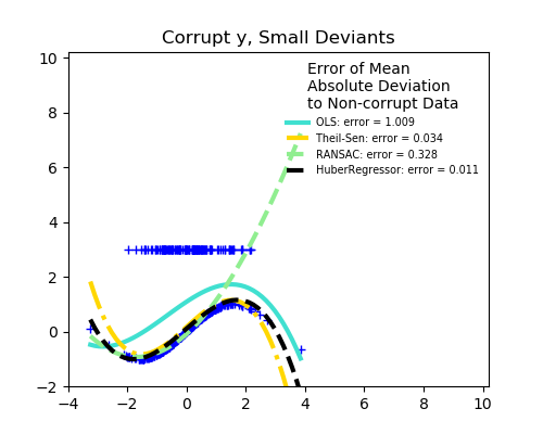 ../../_images/sphx_glr_plot_robust_fit_003.png