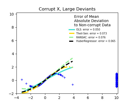 ../../_images/sphx_glr_plot_robust_fit_004.png