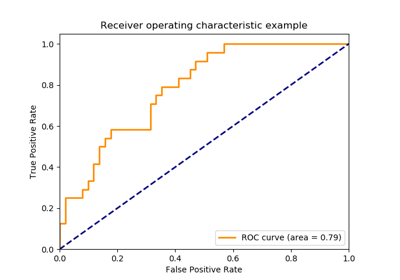 ../_images/sphx_glr_plot_roc_thumb.png