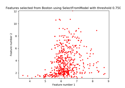../_images/sphx_glr_plot_select_from_model_boston_thumb.png