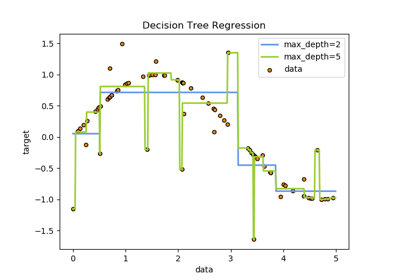 ../../_images/sphx_glr_plot_tree_regression_thumb.png