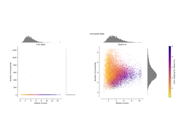 ../../_images/sphx_glr_plot_all_scaling_thumb.png