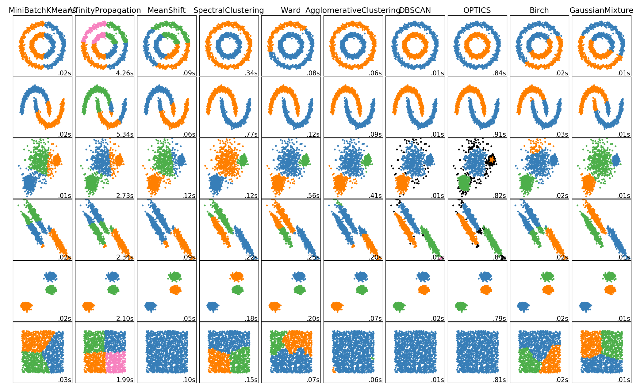 ../../_images/sphx_glr_plot_cluster_comparison_001.png