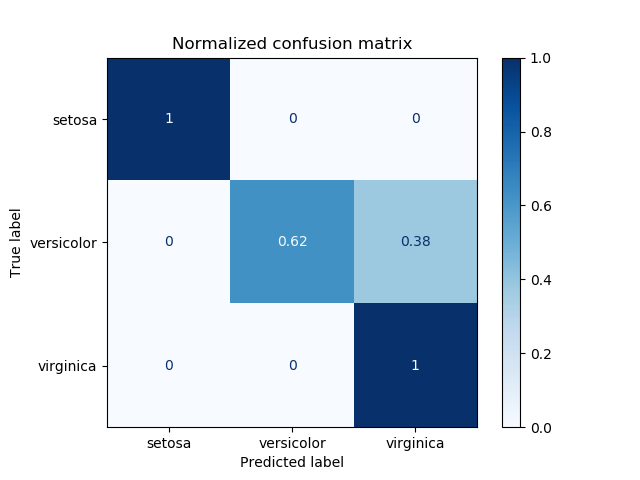 ../../_images/sphx_glr_plot_confusion_matrix_002.png