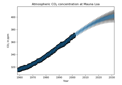 ../_images/sphx_glr_plot_gpr_co2_thumb.png