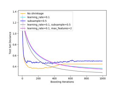 ../../_images/sphx_glr_plot_gradient_boosting_regularization_thumb.png