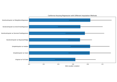 ../../_images/sphx_glr_plot_iterative_imputer_variants_comparison_thumb.png