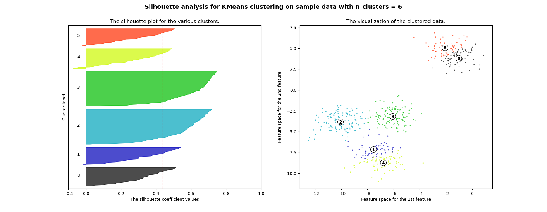 ../../_images/sphx_glr_plot_kmeans_silhouette_analysis_005.png