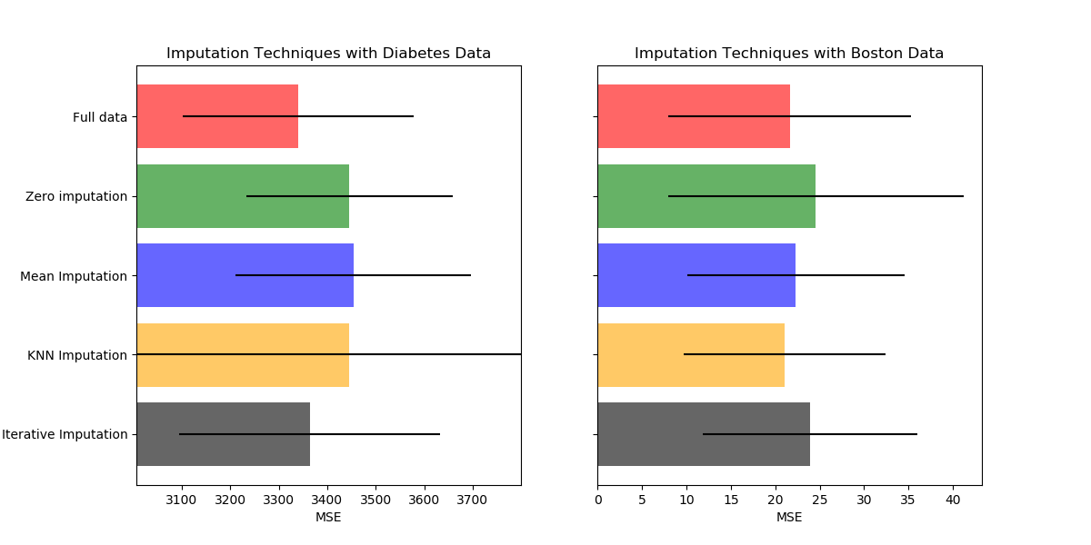 ../../_images/sphx_glr_plot_missing_values_001.png