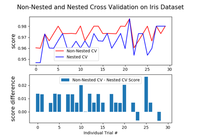 ../_images/sphx_glr_plot_nested_cross_validation_iris_thumb.png