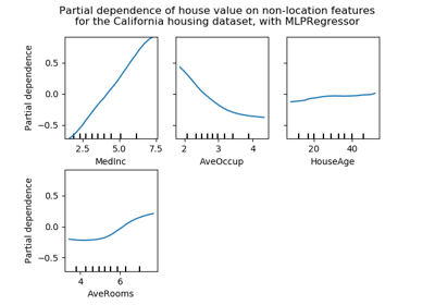 ../_images/sphx_glr_plot_partial_dependence_thumb.png