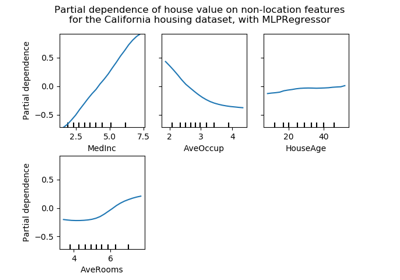 ../../_images/sphx_glr_plot_partial_dependence_thumb.png