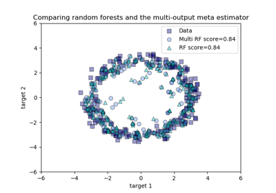../../_images/sphx_glr_plot_random_forest_regression_multioutput_thumb.png