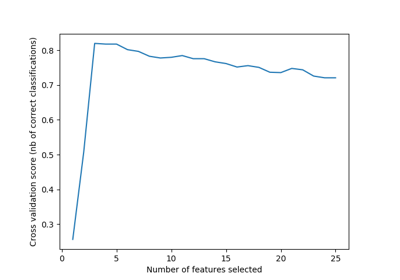 ../_images/sphx_glr_plot_rfe_with_cross_validation_thumb.png