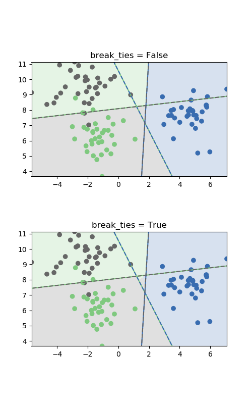 ../../_images/sphx_glr_plot_svm_tie_breaking_001.png