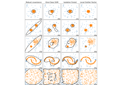 Comparing anomaly detection algorithms for outlier detection on toy datasets