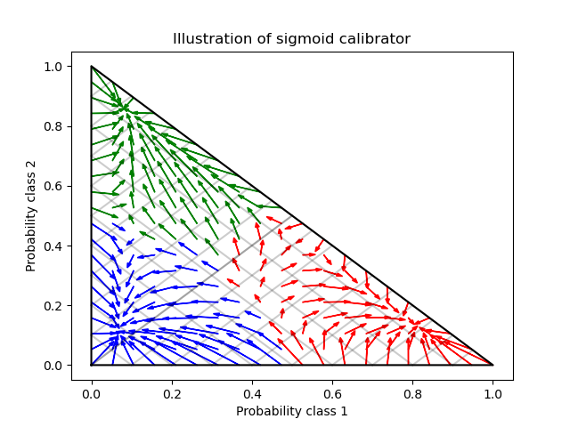 Illustration of sigmoid calibrator
