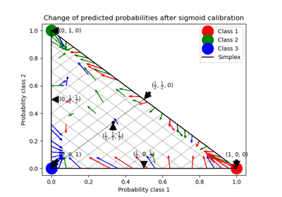 Probability Calibration for 3-class classification