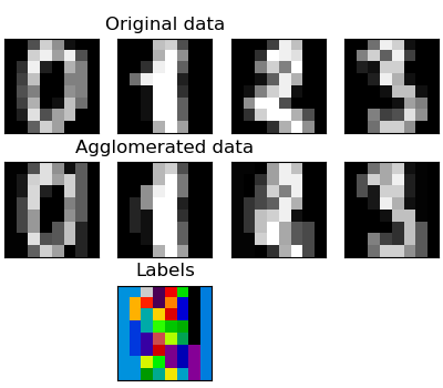 Original data, Agglomerated data, Labels