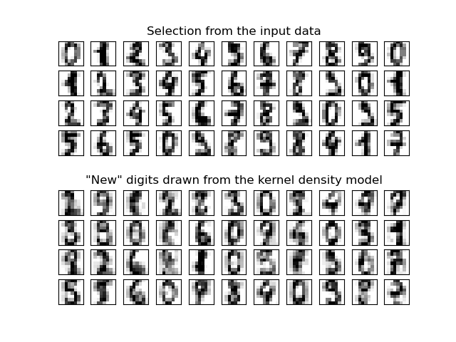 Selection from the input data, "New" digits drawn from the kernel density model