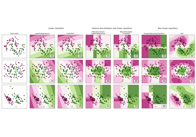 Feature discretization