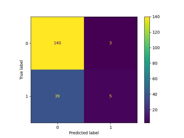 plot display object visualization