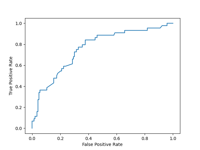 plot display object visualization