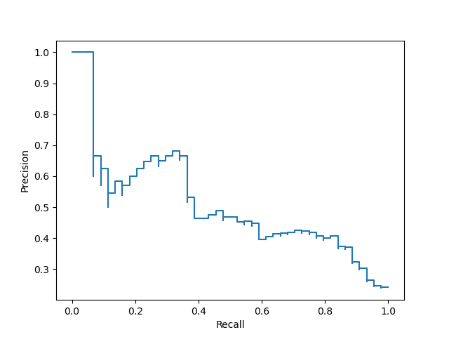 plot display object visualization