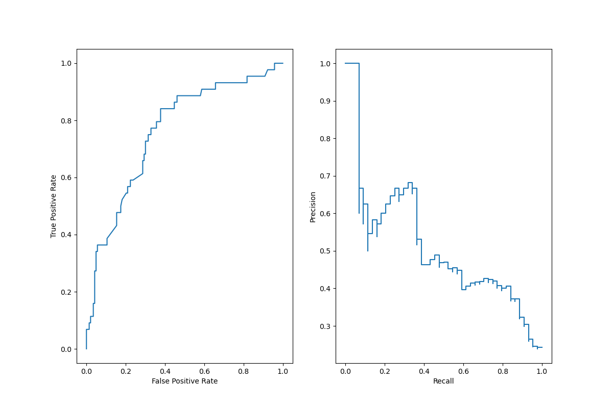 plot display object visualization