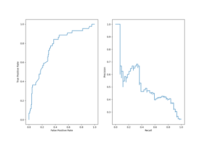 Visualizations with Display Objects