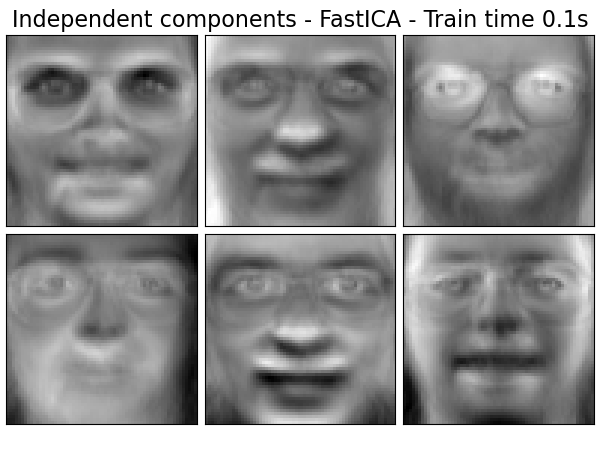 Independent components - FastICA - Train time 0.1s