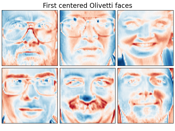 First centered Olivetti faces