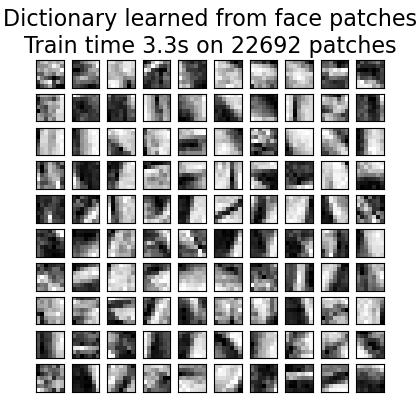 Dictionary learned from face patches Train time 3.3s on 22692 patches