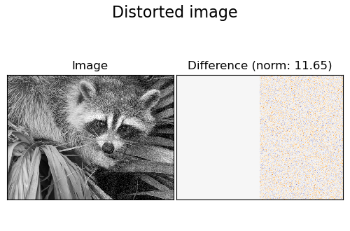Distorted image, Image, Difference (norm: 11.65)