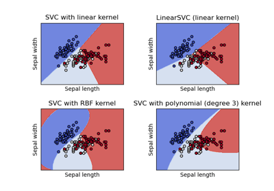 Plot different SVM classifiers in the iris dataset