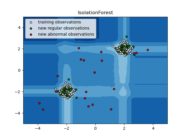 ../_images/sphx_glr_plot_isolation_forest_0011.png