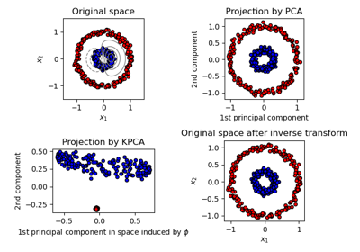 Kernel PCA