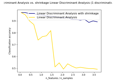 Normal and Shrinkage Linear Discriminant Analysis for classification