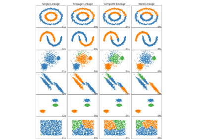 Comparing different hierarchical linkage methods on toy datasets