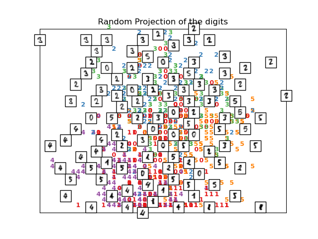 Random Projection of the digits
